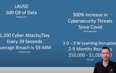 9 Things You Need to Know about School Cybersecurity